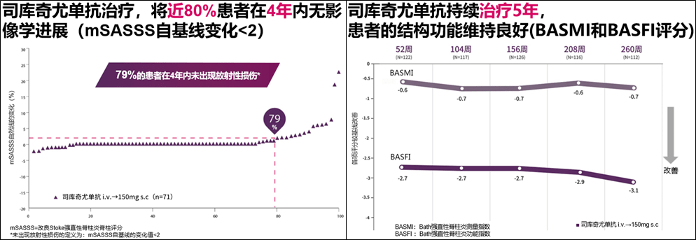 eular 2020 熱點話題解讀:司庫奇尤單抗治療as的最新研究進展