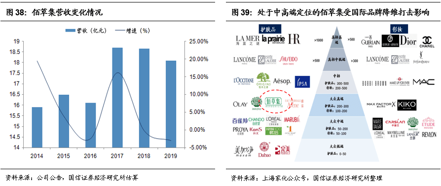 【重磅深度】上海家化:百年匠心,歷久彌新—國信零售誠意出品