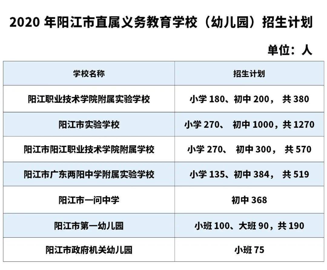 形成此方案自6月16日起施行招生學校陽江職業技術學院附屬實驗學校