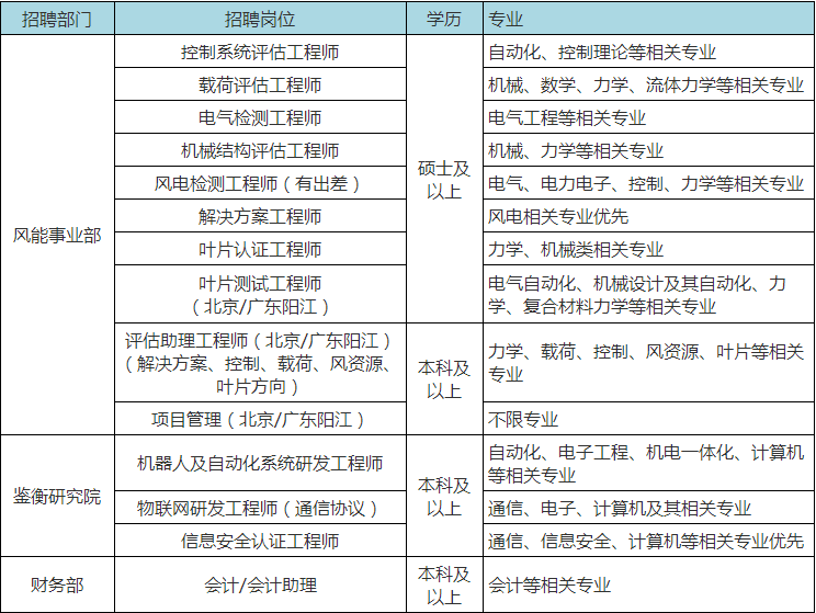 南京联创科技应届生_南京联创科技 上市了吗_南京联创科技招聘