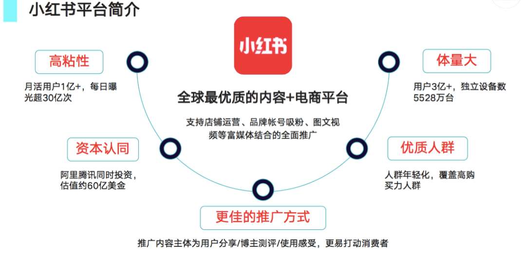 小红书账号购买价格会变吗是真的吗