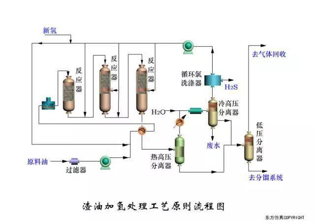 150張工藝流程圖來了