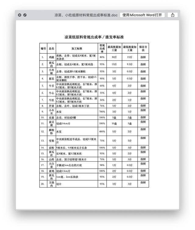 做餐飲最重要控制成本,推薦一份:廚房原料常規出成率標準