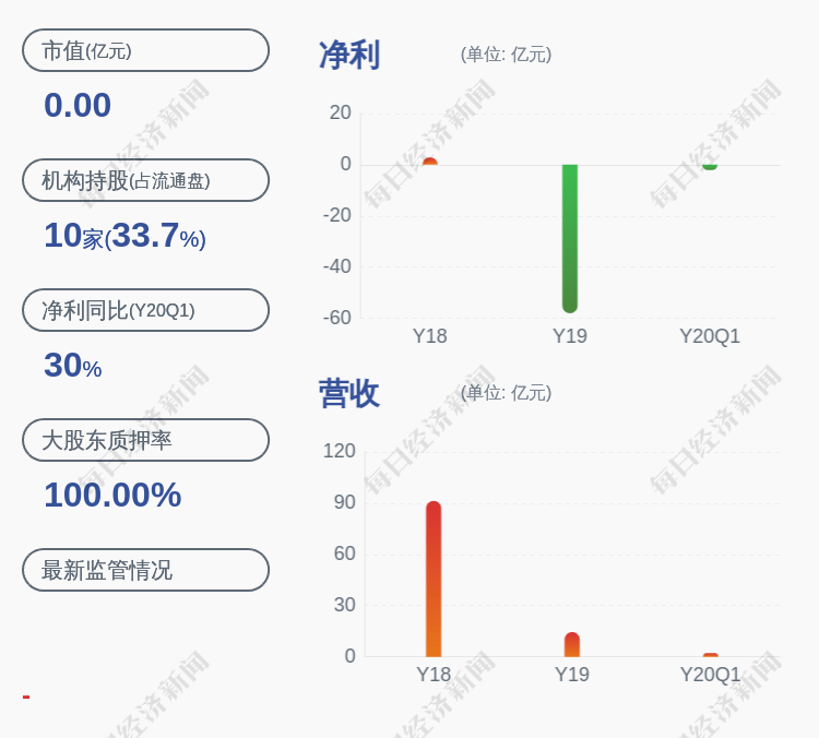 (记者 董兴生*st康得的董事长是邬兴均,男,48岁,中国国籍,无境外永久