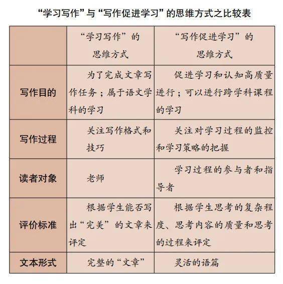 于高中一年级)跨学科学习专题:通过写作学习"投资理财的选择"所跨学科