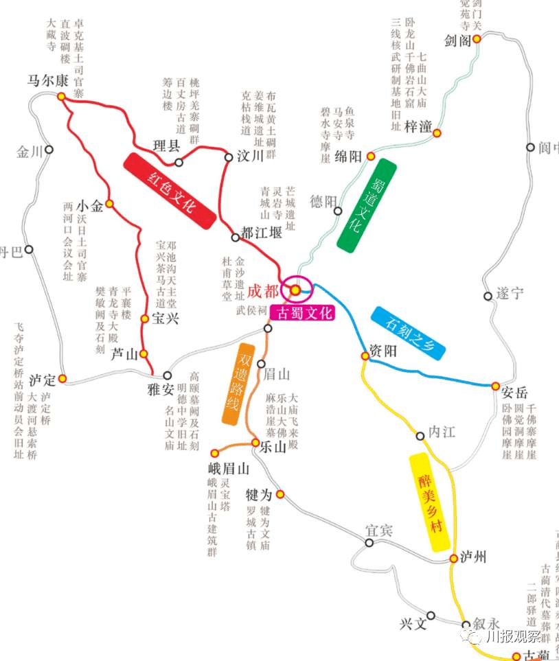 四川最美自駕遊遺產線路,旨在以文化歷史遺產為核心,以旅遊線路為依託