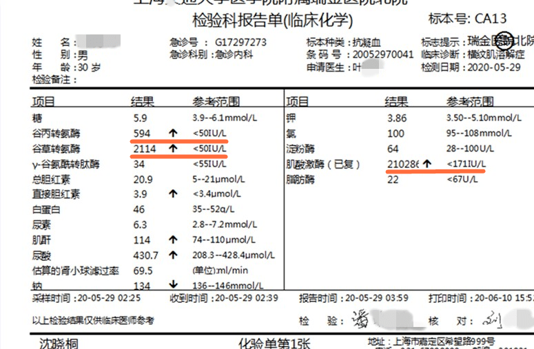 检验报告显示,他的肌酸激酶超正常值1200倍,肌红蛋白超正常值60倍