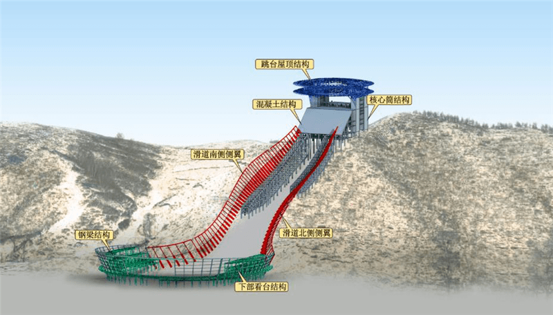 钢结构·资讯 国家跳台滑雪中心顶峰俱乐部钢结构成功卸载