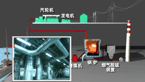 火力发电能量转化图片