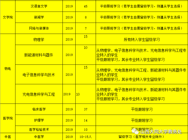 山西轻工职业技术学院和大同煤炭哪个好_山西大同大学怎么样_北美枫情地板 山西 大同