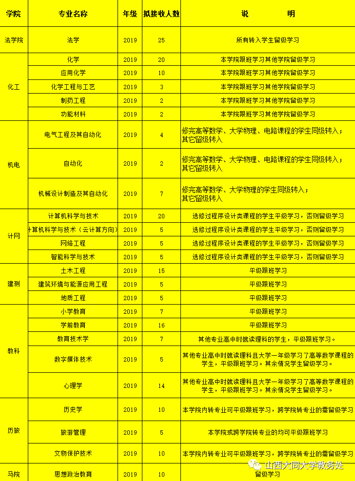 山西轻工职业技术学院和大同煤炭哪个好_北美枫情地板 山西 大同_山西大同大学怎么样