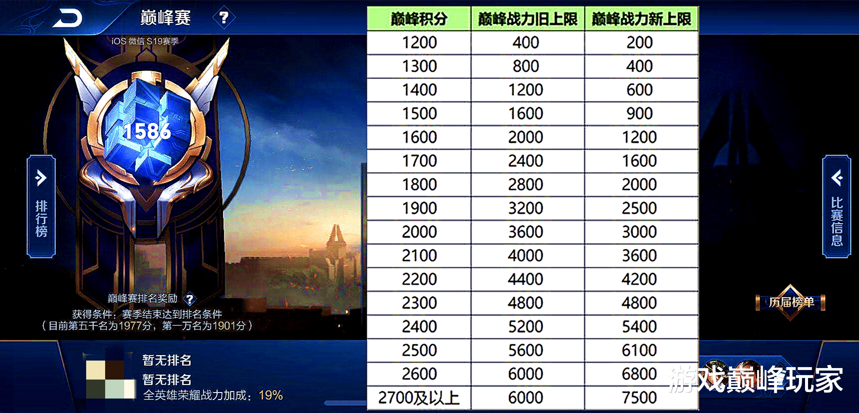 王者荣耀:荣耀战力优化,卡分或将不复存在?而玩家却怒了