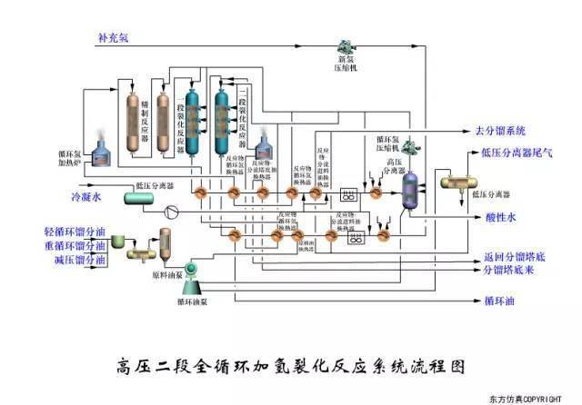 管催化裂化反應器和再生器簡圖分餾系統工藝流程雙塔吸收穩定流程兩段