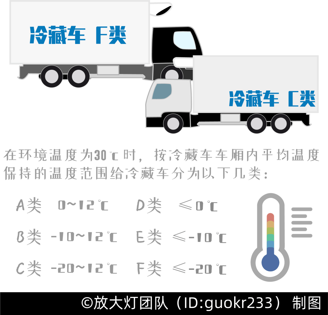 冷藏车 卡通图片