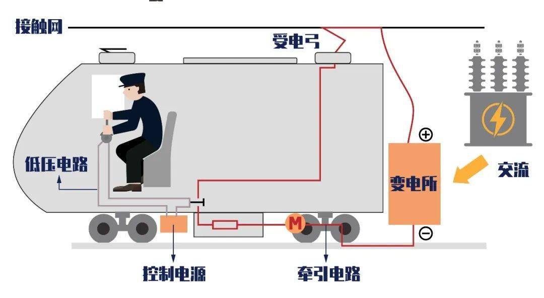火车与天空的爱与恨