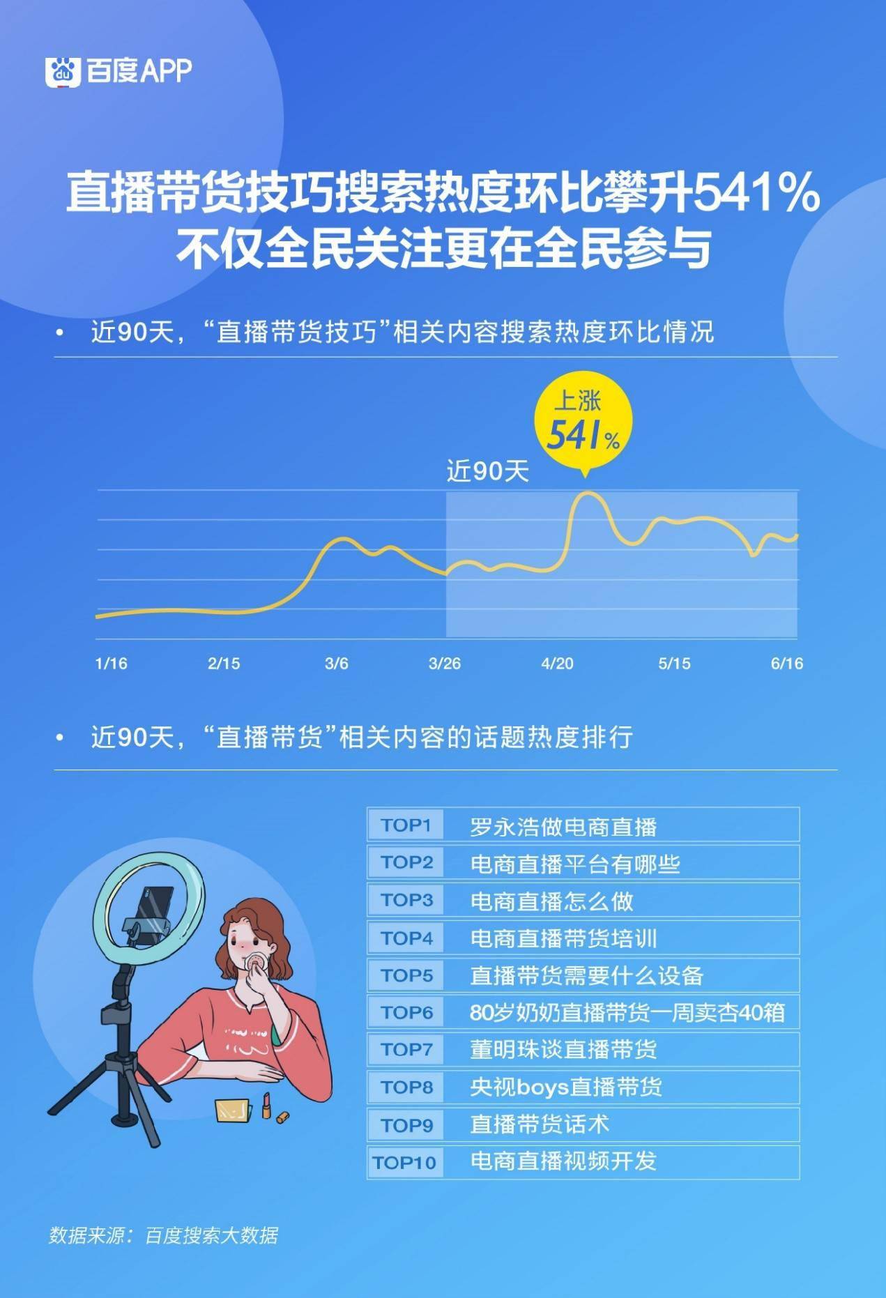直播电商关键词排名 来自搜狐网