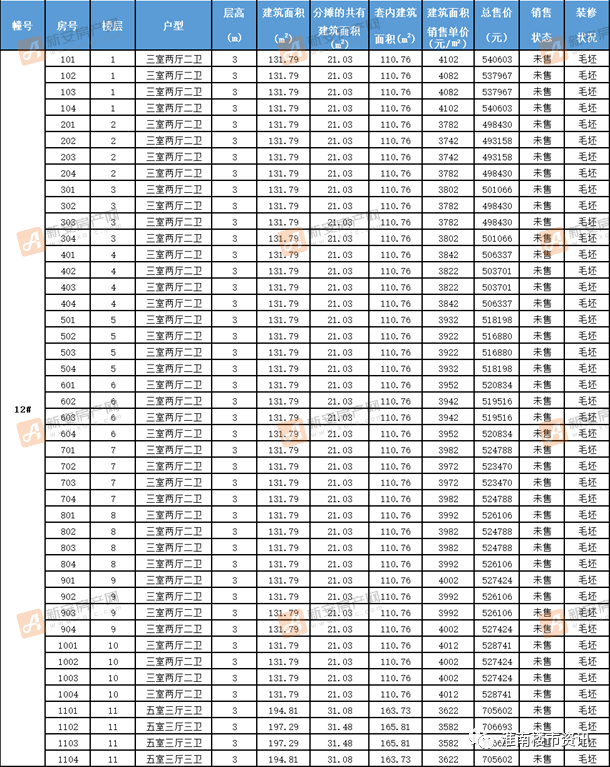 最新备案3家楼盘488套房备案最高备案价8000元㎡