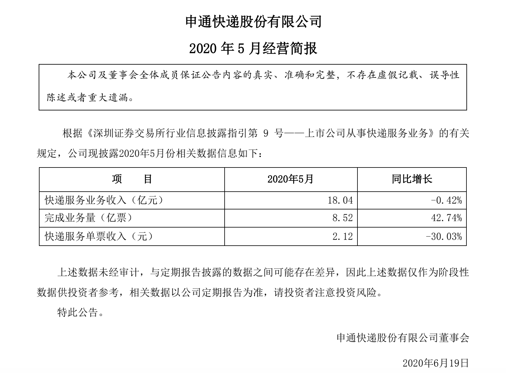 申通快递:5月快递服务收入18.04亿元 同比下降0.42%