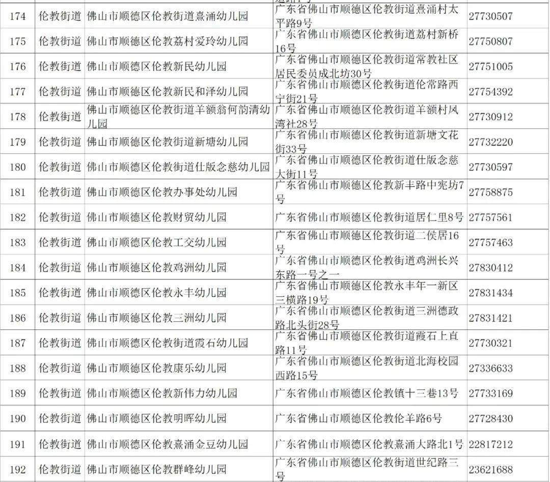 伦教最新普惠性幼儿园名单公布最高收费不超1500元月