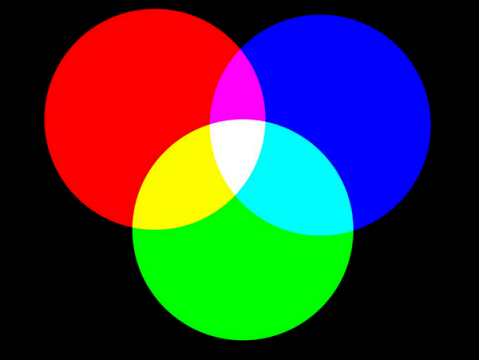 光学三原色通常用rgb来表示红(r255,g0,b0),绿(r0,g255,b0),蓝(r0,g0