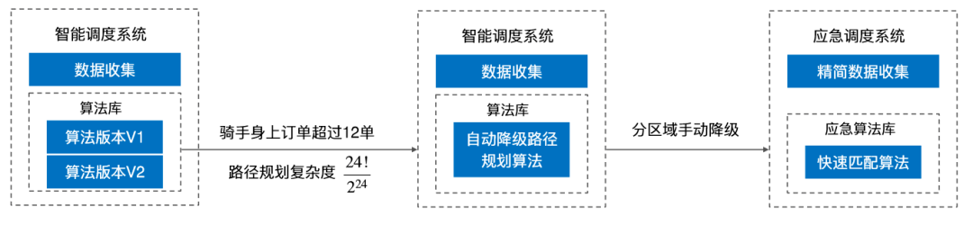 電路與模擬電子技術基礎習題及實驗指導（第2版）_數據庫原理及應用實驗指導第2版_單片機原理與接口技術實驗指導—工程