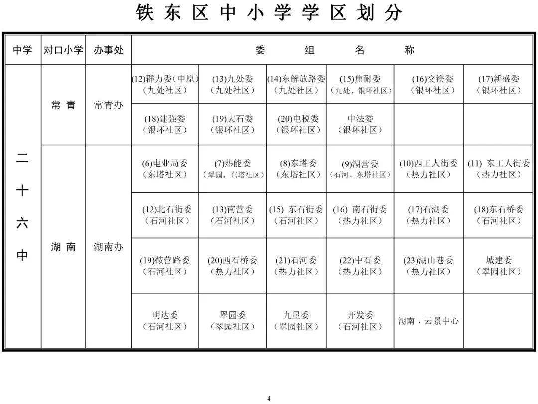 995围观2020年鞍山最新学区划分一览表公布快看看你家在哪个学区