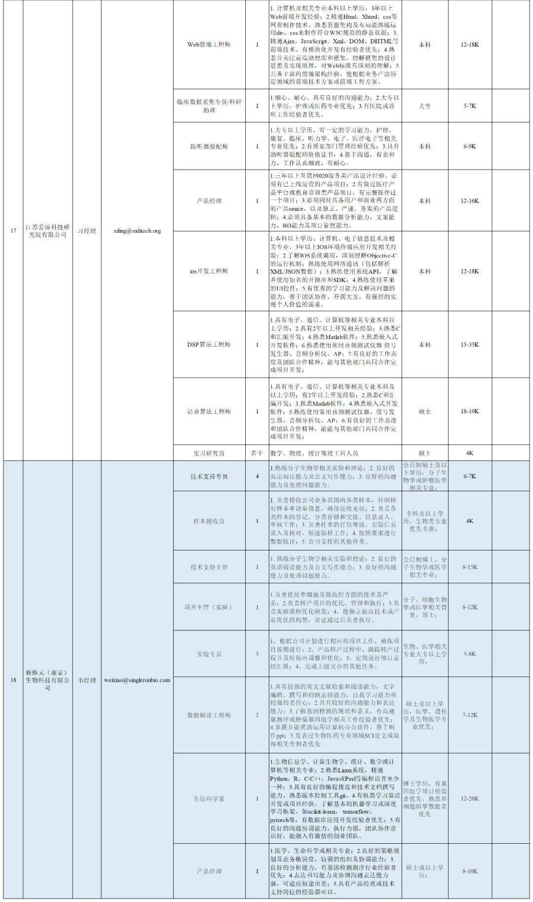 最高的是…南京新一波好单位招人!速看!