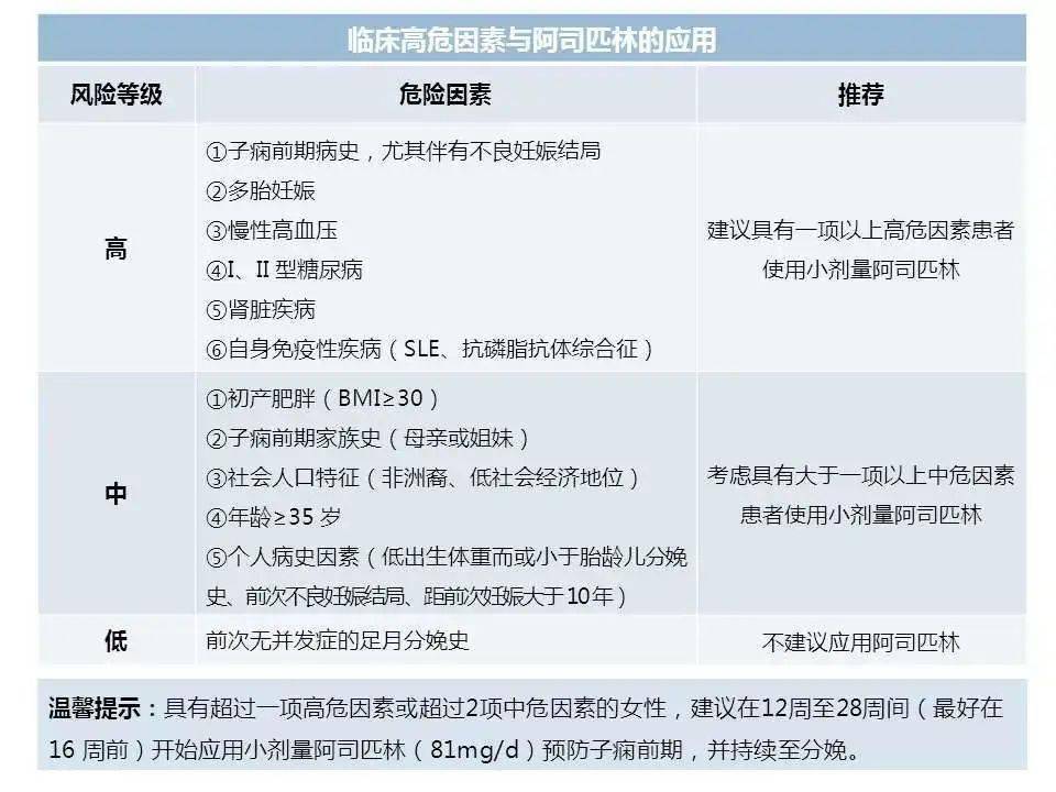 阿司匹林在产科如何应用用于哪些临床高危因素