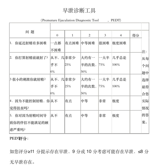 腺nih-cpsi量表,阴茎勃起功能障碍iief-5量表,早泄诊断pedt量表及ipss