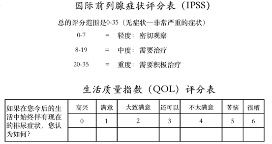 腺nih-cpsi量表,阴茎勃起功能障碍iief-5量表,早泄诊断pedt量表及ipss