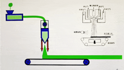 一文看懂口罩中的熔喷布是怎么成形的?_手机搜狐网