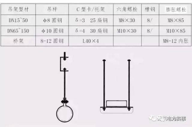 示例6,通丝吊架参考标准示例5,管道井槽钢综合支架参考标准示例4,吊式