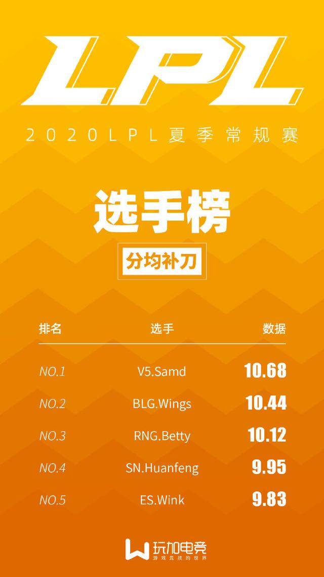 国产adc牌面 jackeylove霸占三项数据榜首_伤害