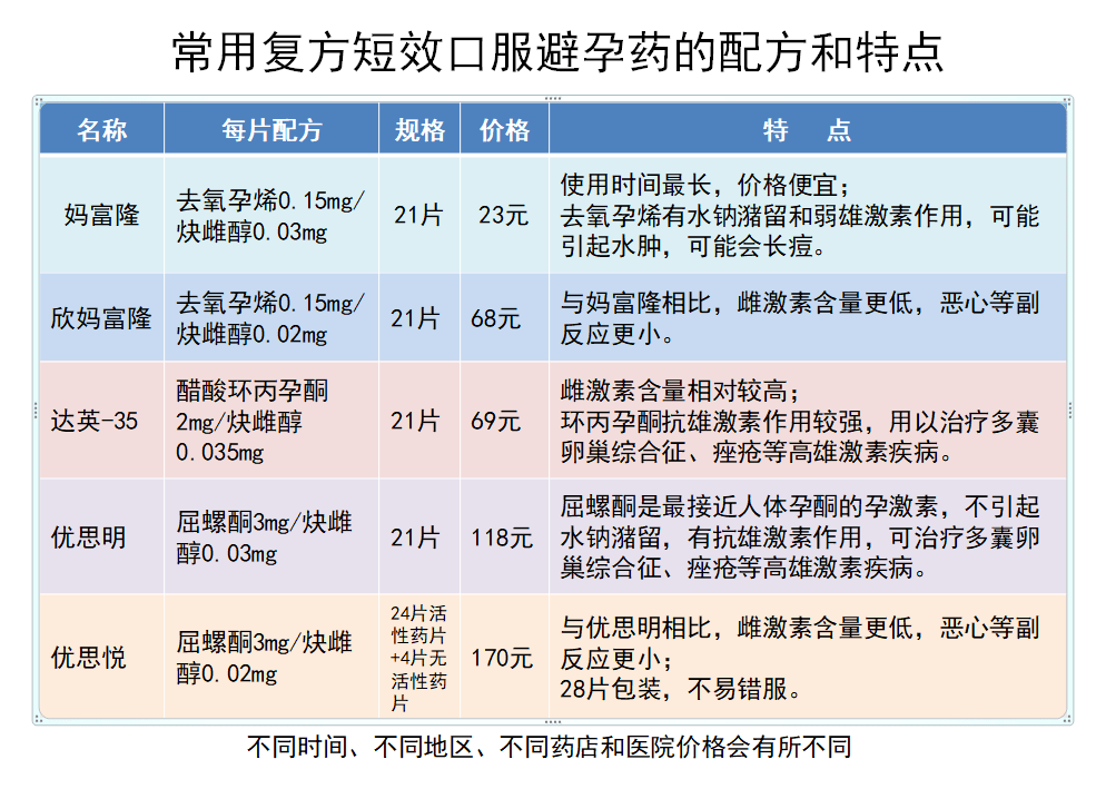 性药的广告宣传单图片