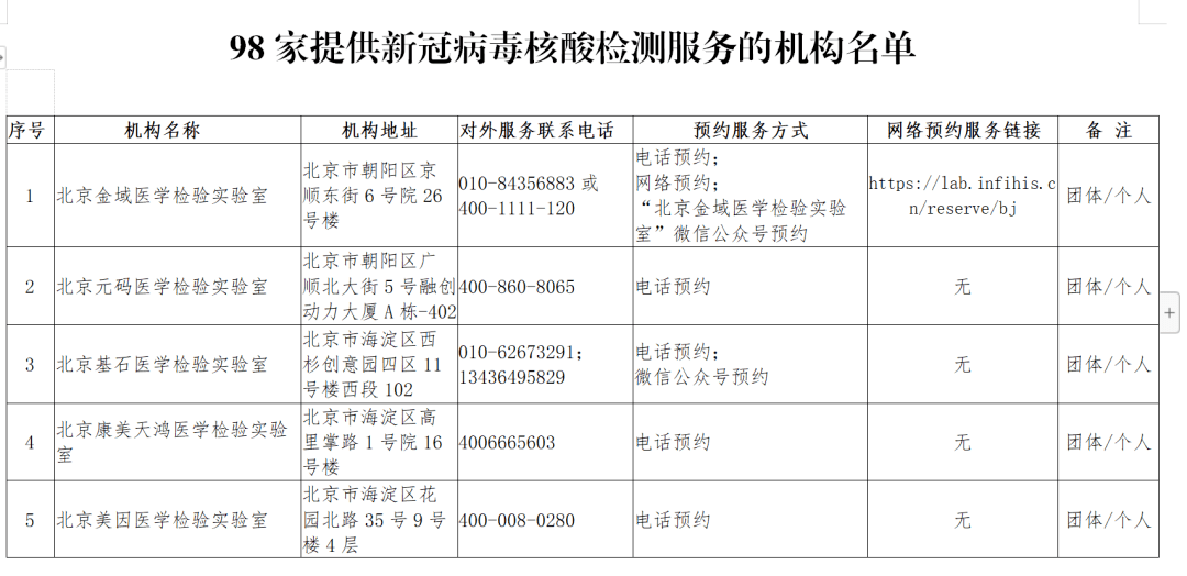 疫情防控北京市新冠病毒核酸检测服务的医疗卫生机构名单