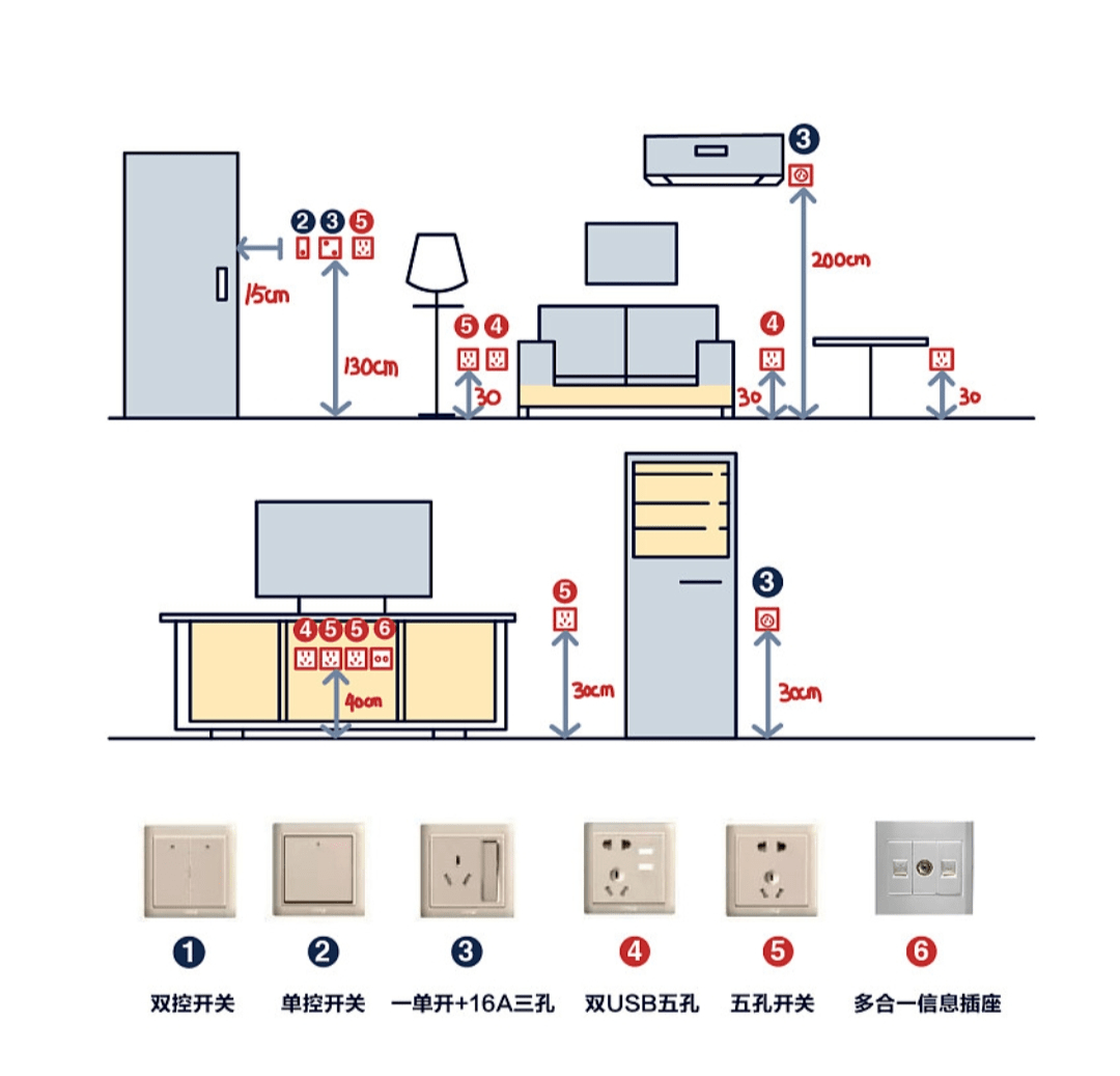 卧室厨房卫生间看完几个空间的插座布局要点是不是有那么点头绪了电线