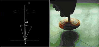 决定陀螺自身旋转方向与行动轨迹的是左右旋.