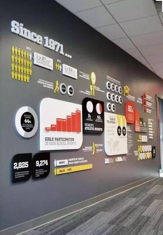 pvc广告标识标牌应用系列