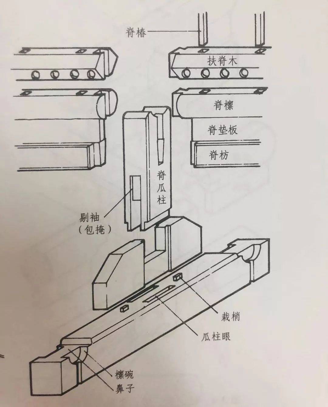 山面压檐面晒公不晒母这些营造口诀是什么意思一篇文章看懂古建筑檩桁