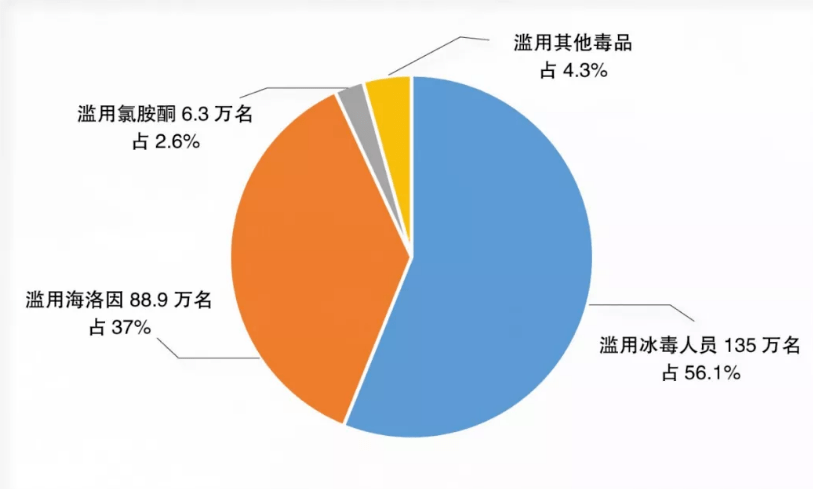 毒品的特征定义图片