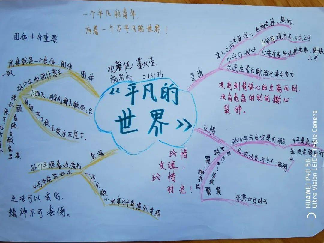4321七(3)班七(2)班七(1)班一起来看思维导图根据自己阅读的名著制作