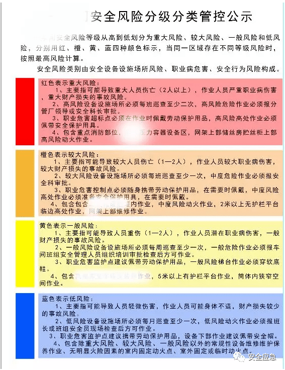 安全风险四色空间分布图最全讲解示例