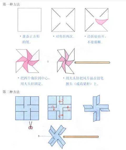 风车这个玩具,估计谁都玩过,做法呢也不难,一根木棒和一张正方形纸片