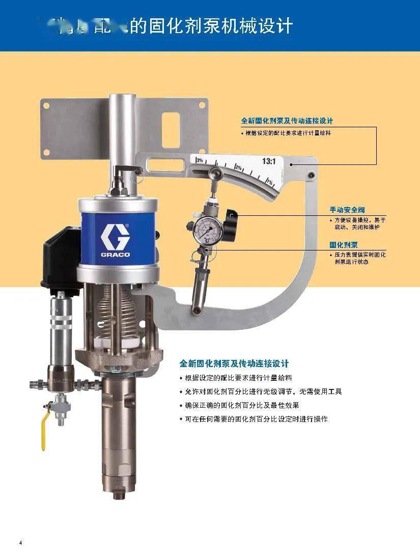 設備frp樹脂噴塗系統用於膠衣與短切纖維噴塗的配比系統及噴槍