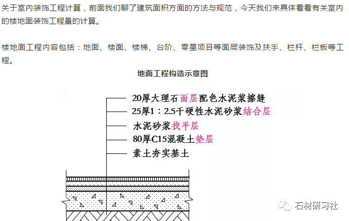 室内装饰工程量计算:楼地面工程之石材,水磨石的计算