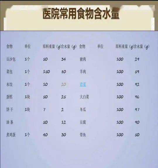 拉布拉多犬吃什么食物能长胖_拉布拉多狗可以吃大米饭吗_拉布拉多可以吃肥肉吗