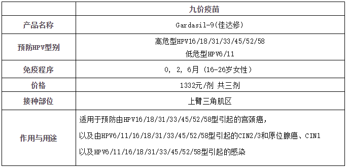 線上預約!武漢國產雙價hpv疫苗又來啦!附預約入口及指南