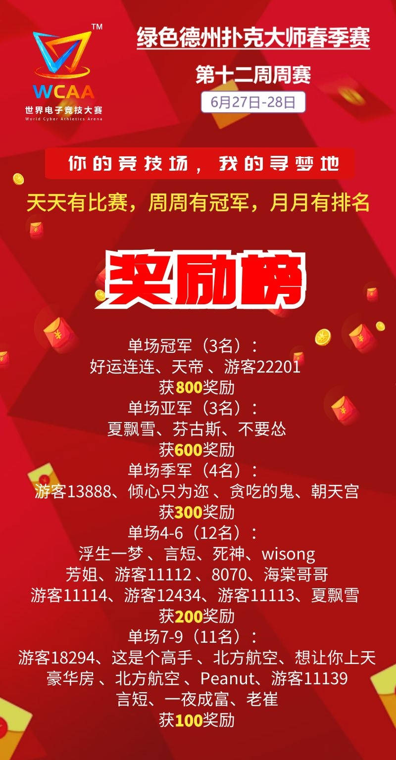 绿色德扑大师春季赛周赛奖励榜