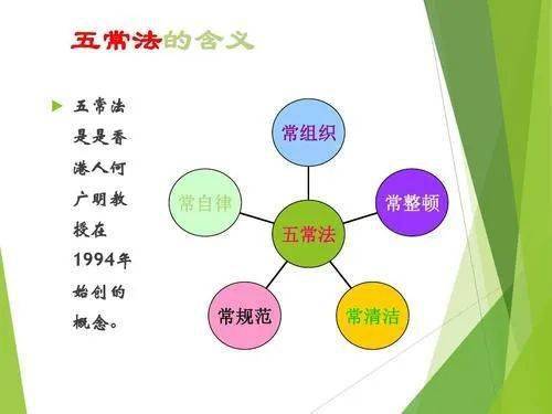 护理"五常法",这样更易提高工作效率!_手机搜狐网