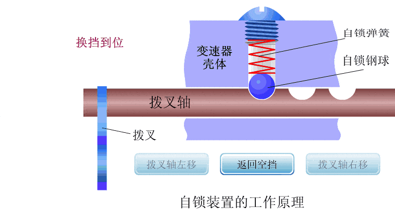 互锁装置18.离合器液压操纵机构的结构及工作原理19.